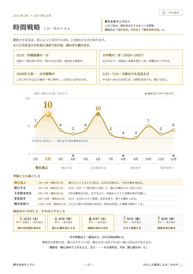 時間戦略のページ