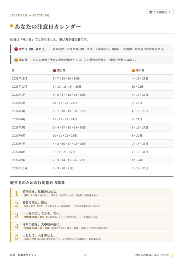 経営者版の注意日と行動指針のページ