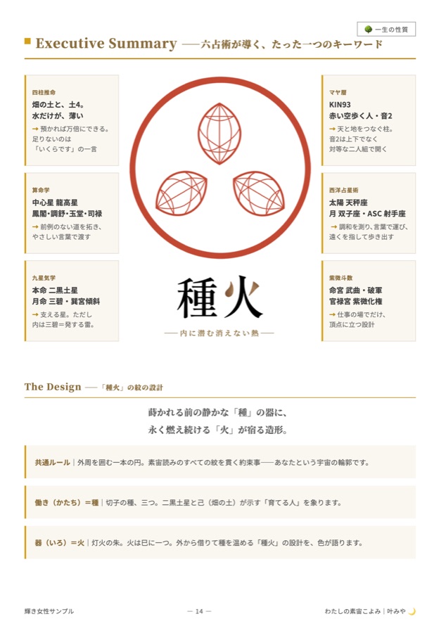 設計図のページ（P14）